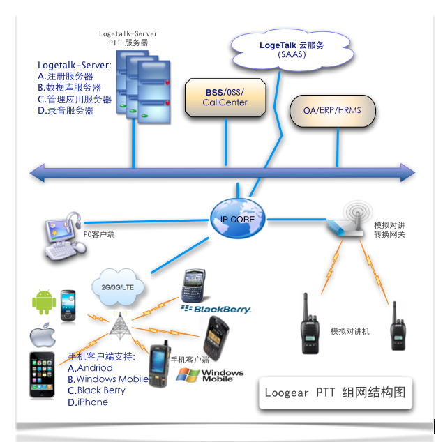 連接無界 PTT、POC與手機對講網絡服務的創新融合與應用前景